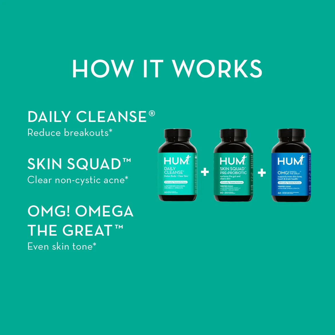 The Acne Bundle