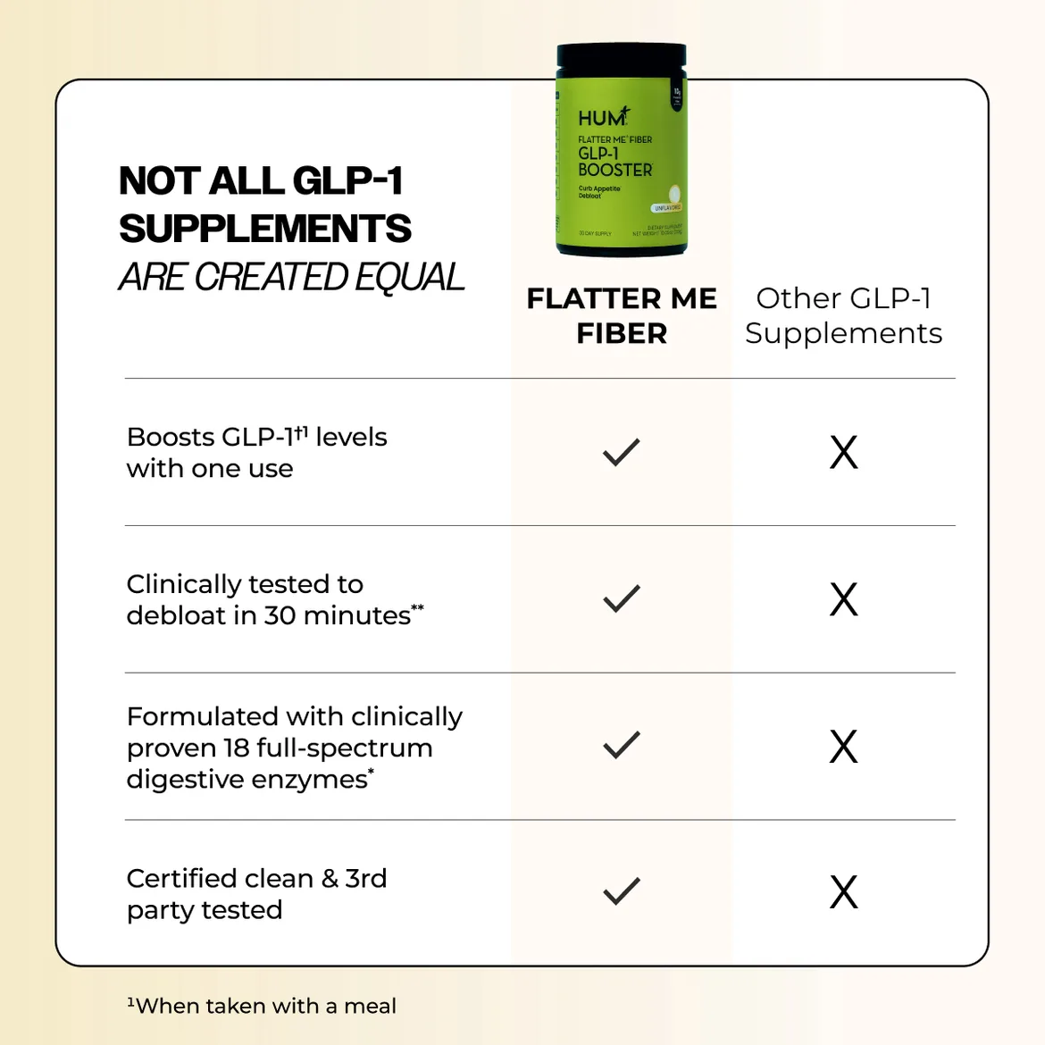 Flatter Me Fiber GLP‑1 Booster (30 servings)