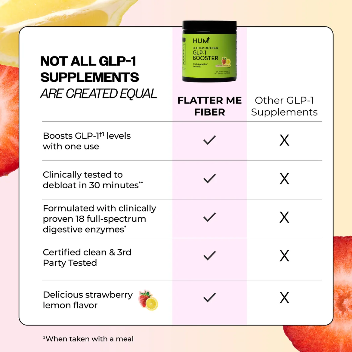 Flatter Me Fiber GLP‑1 Booster