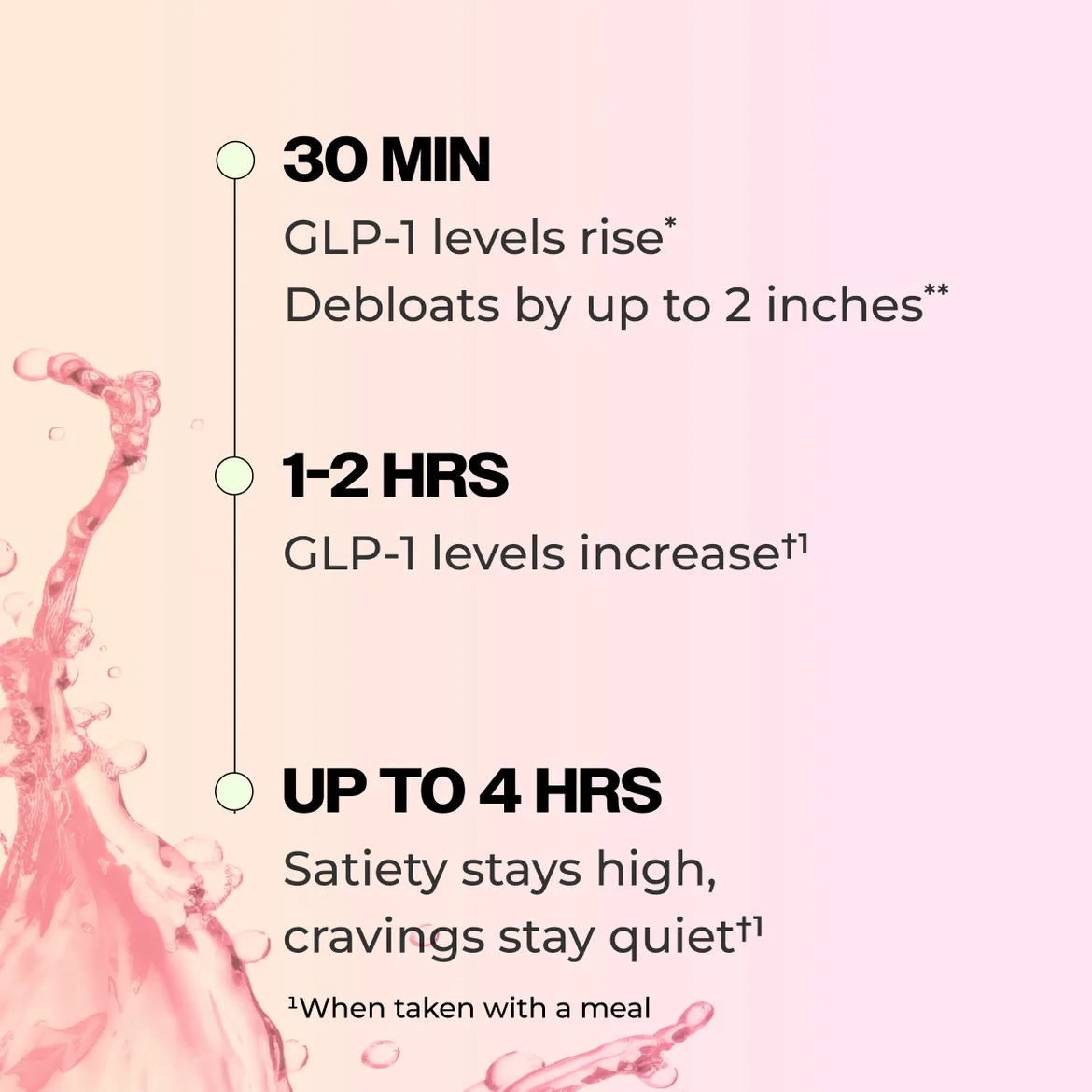 Flatter Me Fiber GLP‑1 Booster (30 servings)