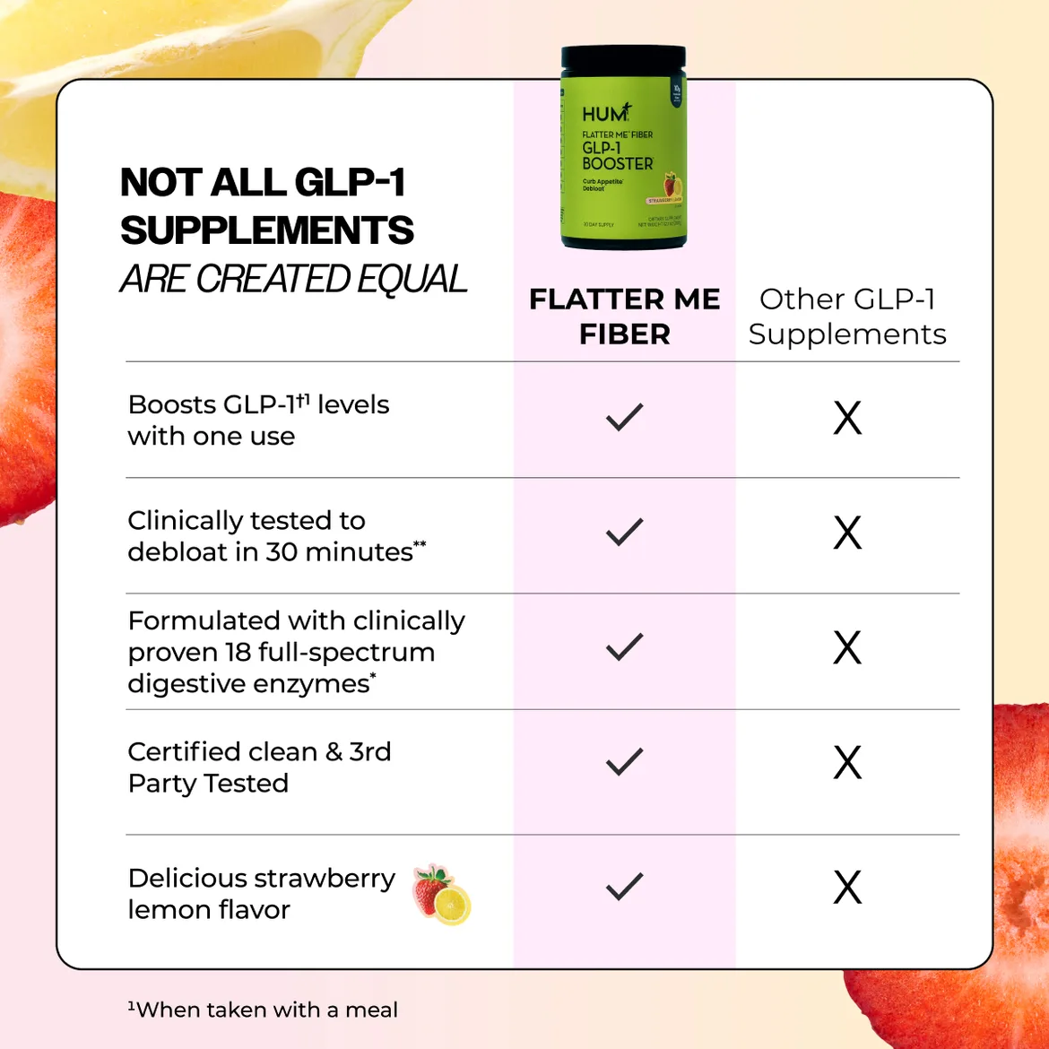 Flatter Me Fiber GLP‑1 Booster (30 servings)