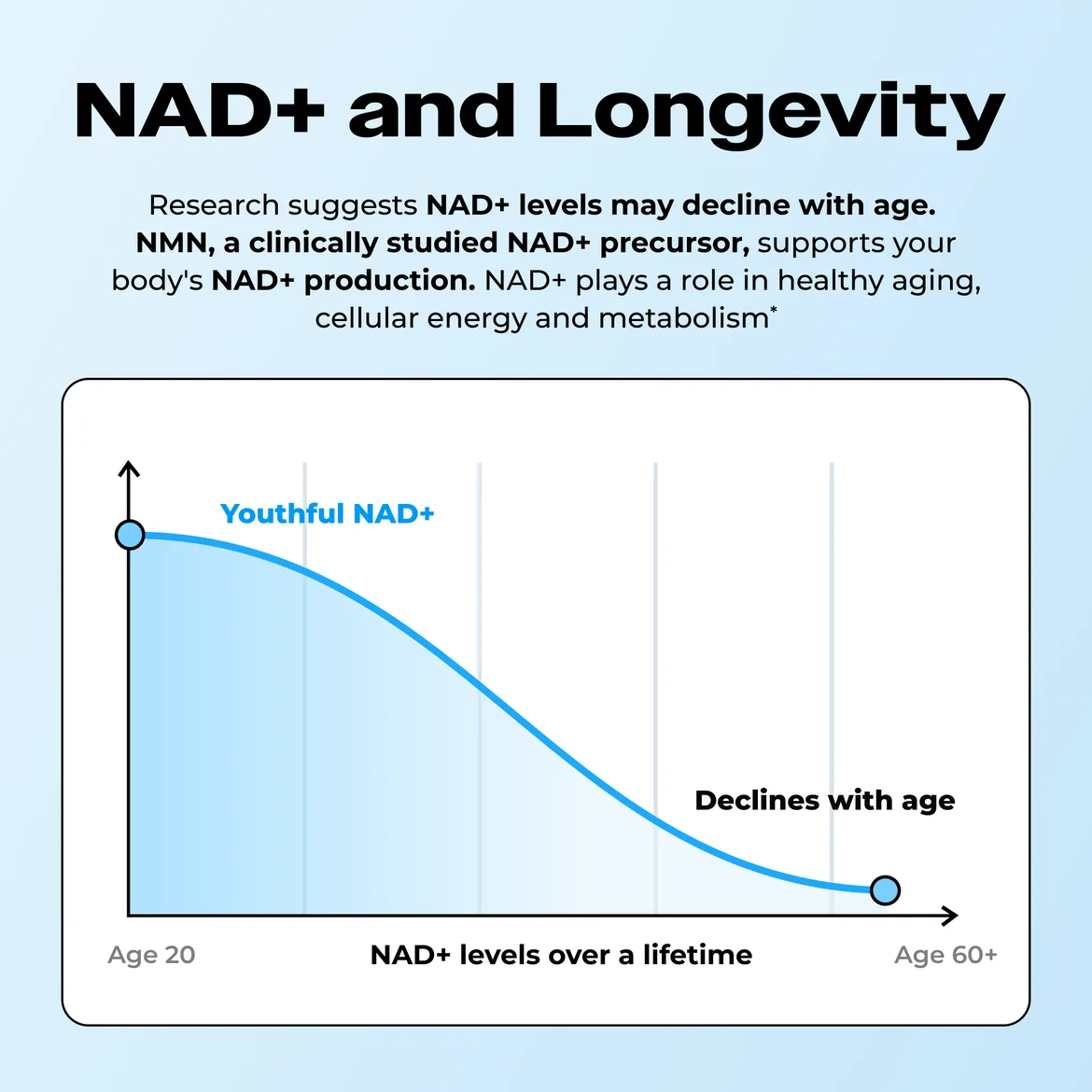 Pure NMN NAD+ Booster