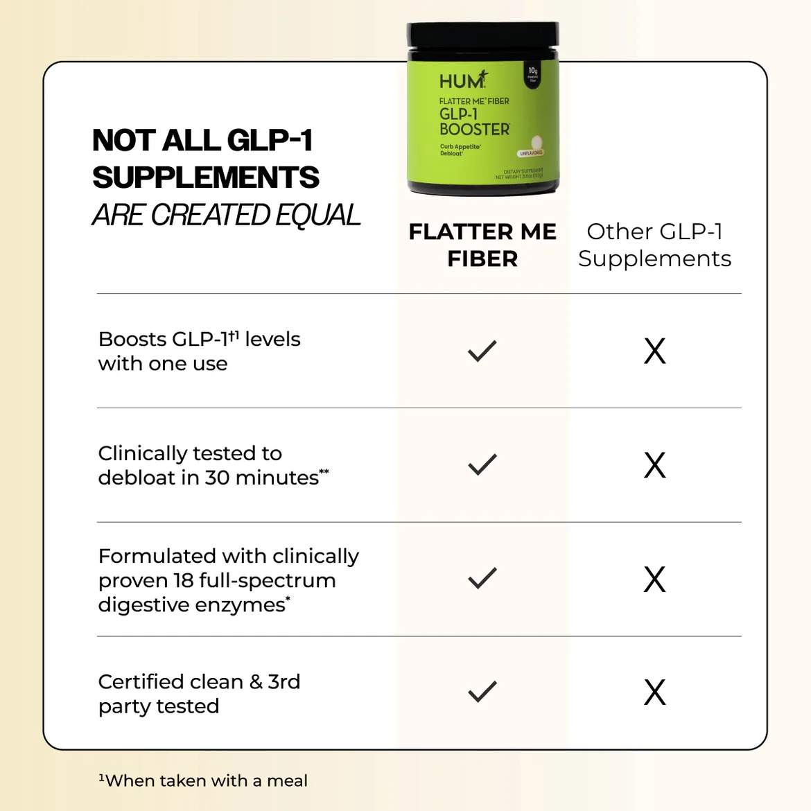 Flatter Me Fiber GLP-1 Booster